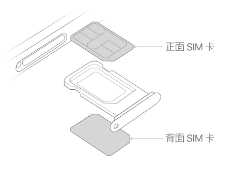 博望苹果15维修分享iPhone15出现'无SIM卡'怎么办