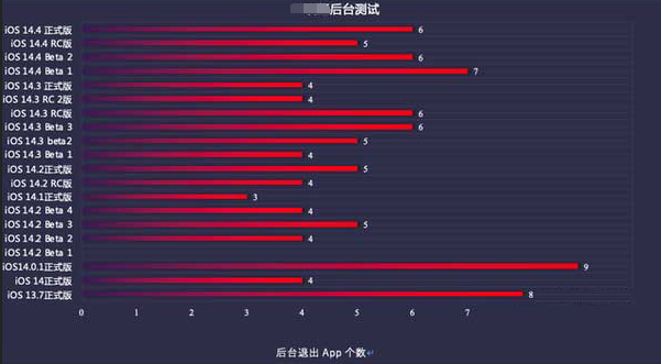 博望苹果手机维修分享iOS14.5beta1续航怎么样 