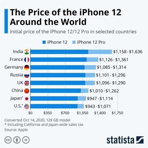 博望苹果手机维修分享哪个购买iPhone 12/12 Pro更便宜 
