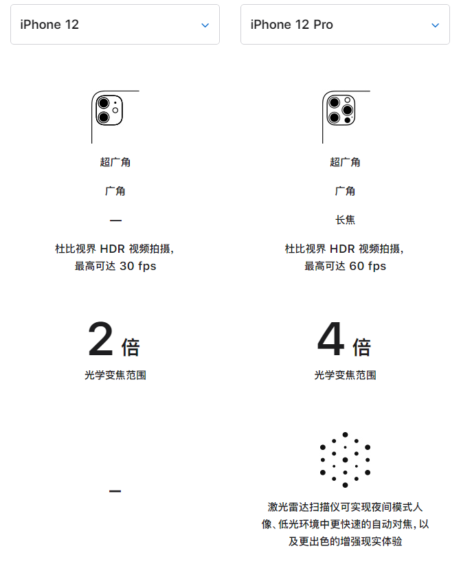博望苹果手机维修分享苹果 iPhone 12 与 iPhone 12 Pro 选哪款 